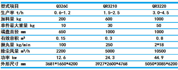 QR3210、QR3220履帶式拋丸機的技術參數圖